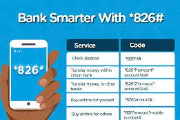 List of Union Bank USSD Code And Transfer Code 2024